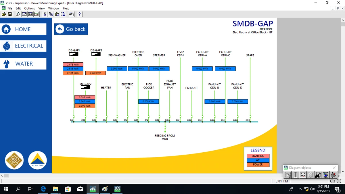 Power monitoring screen showing kWh consumption attributed to individual circuits on a building distribution board